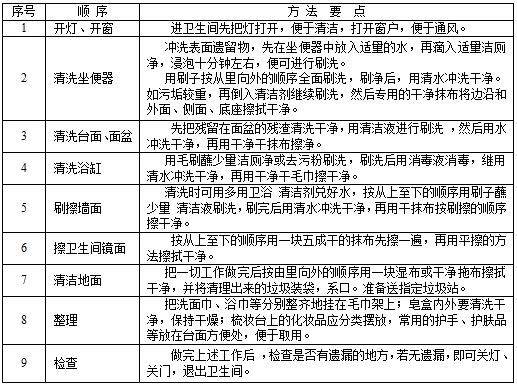 衞(wei)生(sheng)間(jian)清(qing)潔(jie).JPG